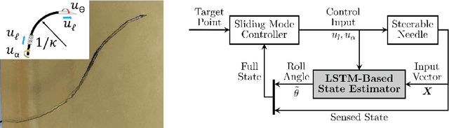 Figure 1 for A Recurrent Neural Network Approach to Roll Estimation for Needle Steering