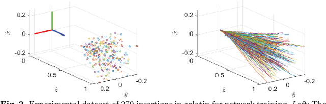 Figure 2 for A Recurrent Neural Network Approach to Roll Estimation for Needle Steering