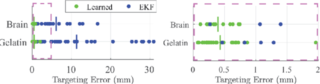 Figure 4 for A Recurrent Neural Network Approach to Roll Estimation for Needle Steering