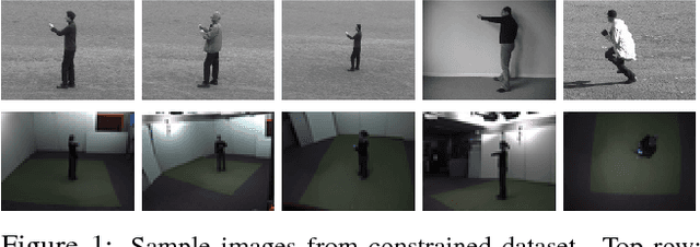 Figure 2 for Multi-Camera Action Dataset for Cross-Camera Action Recognition Benchmarking
