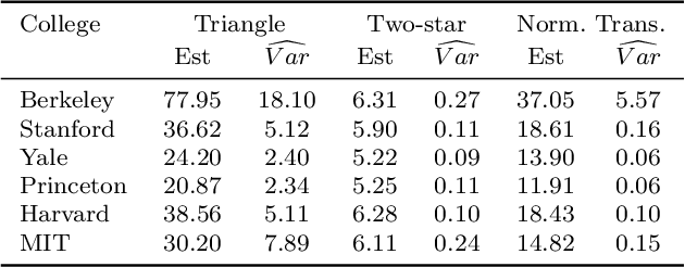 Figure 2 for On the Theoretical Properties of the Network Jackknife