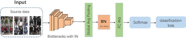 Figure 3 for Frustratingly Easy Person Re-Identification: Generalizing Person Re-ID in Practice