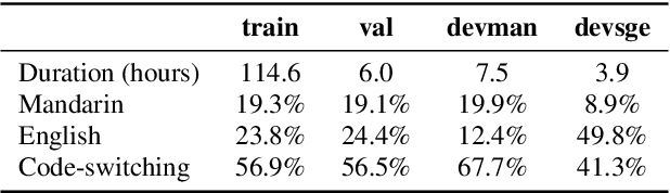 Figure 2 for Non-autoregressive Mandarin-English Code-switching Speech Recognition with Pinyin Mask-CTC and Word Embedding Regularization