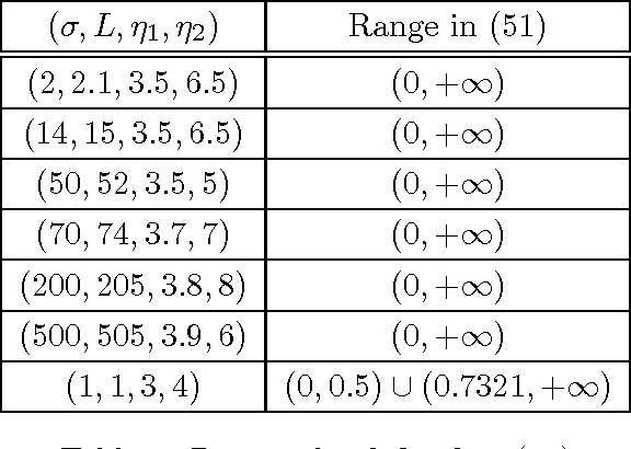 Figure 1 for Global Convergence of Unmodified 3-Block ADMM for a Class of Convex Minimization Problems