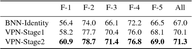 Figure 2 for Video Propagation Networks