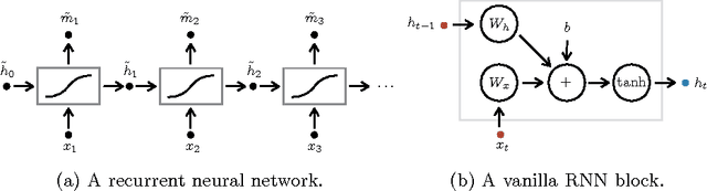 Figure 3 for Recognizing Surgical Activities with Recurrent Neural Networks