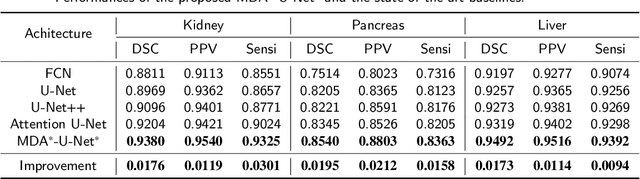 Figure 2 for w-Net: Dual Supervised Medical Image Segmentation Model with Multi-Dimensional Attention and Cascade Multi-Scale Convolution