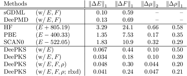 Figure 2 for DeePKS: a comprehensive data-driven approach towards chemically accurate density functional theory