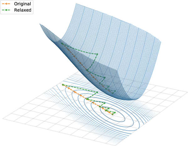 Figure 1 for DeePKS: a comprehensive data-driven approach towards chemically accurate density functional theory