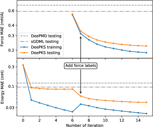 Figure 3 for DeePKS: a comprehensive data-driven approach towards chemically accurate density functional theory