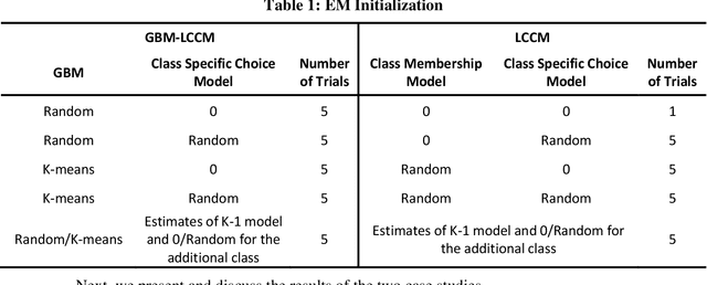 Figure 2 for Semi-nonparametric Latent Class Choice Model with a Flexible Class Membership Component: A Mixture Model Approach