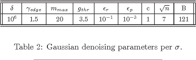 Figure 3 for Patch-Ordering as a Regularization for Inverse Problems in Image Processing