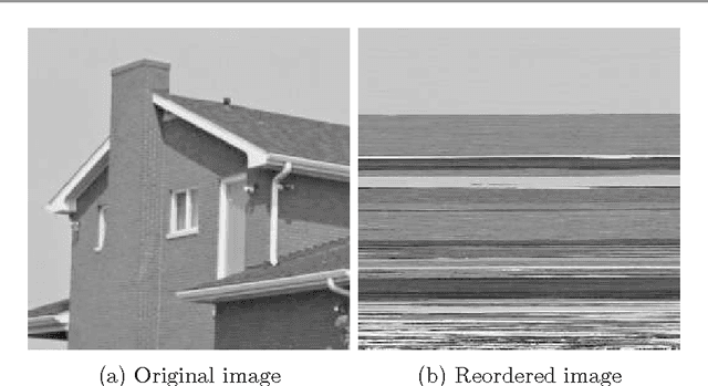 Figure 2 for Patch-Ordering as a Regularization for Inverse Problems in Image Processing