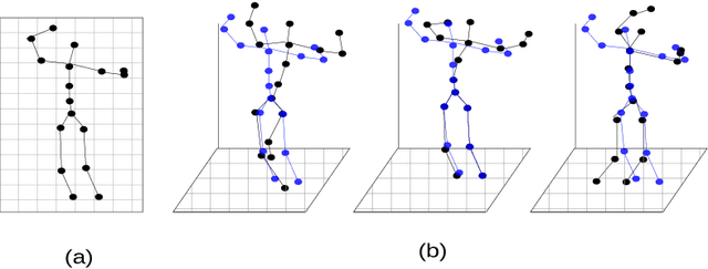 Figure 1 for Exploiting temporal information for 3D pose estimation