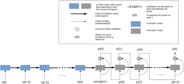Figure 3 for Exploiting temporal information for 3D pose estimation