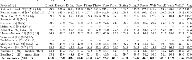 Figure 4 for Exploiting temporal information for 3D pose estimation