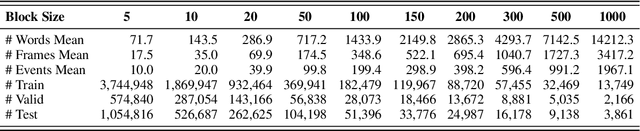 Figure 2 for Semantic Frame Forecast