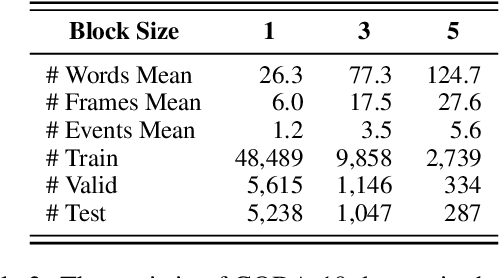 Figure 4 for Semantic Frame Forecast