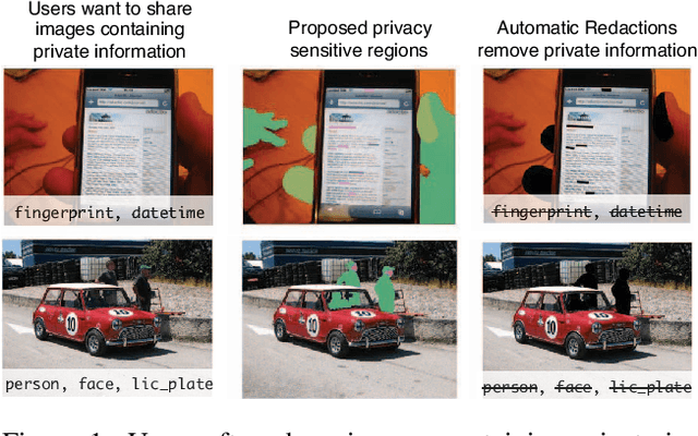 Figure 1 for Connecting Pixels to Privacy and Utility: Automatic Redaction of Private Information in Images