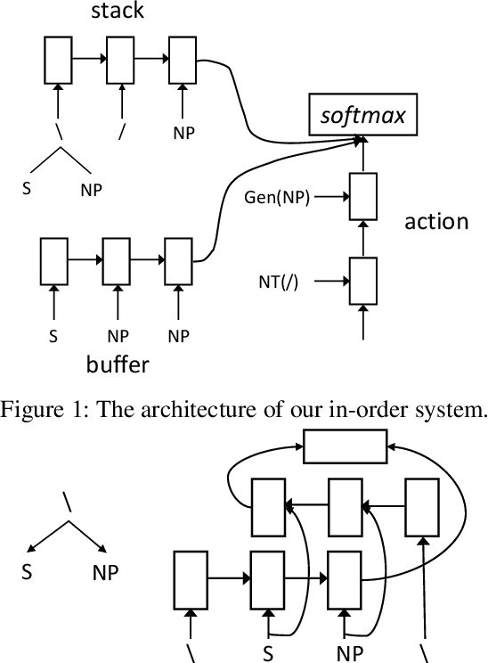 Figure 2 for Generating CCG Categories