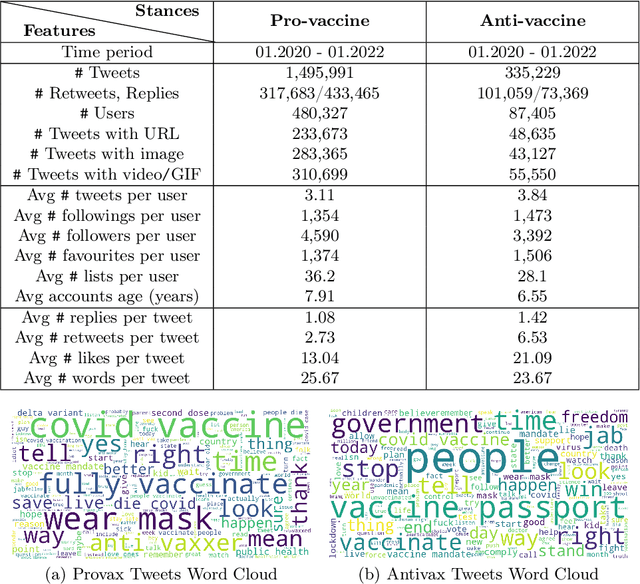 Figure 3 for CoVaxNet: An Online-Offline Data Repository for COVID-19 Vaccine Hesitancy Research