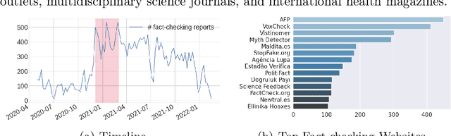 Figure 4 for CoVaxNet: An Online-Offline Data Repository for COVID-19 Vaccine Hesitancy Research