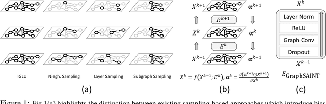 Figure 1 for IGLU: Efficient GCN Training via Lazy Updates