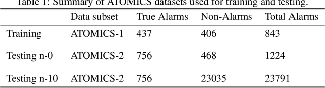 Figure 2 for AI Assisted Annotator using Reinforcement Learning