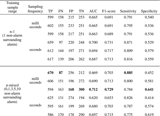 Figure 4 for AI Assisted Annotator using Reinforcement Learning