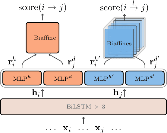 Figure 4 for An In-depth Study on Internal Structure of Chinese Words