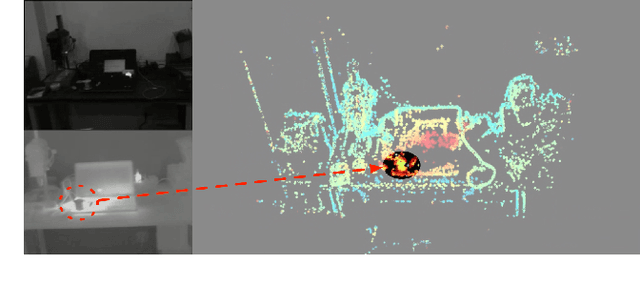 Figure 2 for Multi-Spectral Visual Odometry without Explicit Stereo Matching