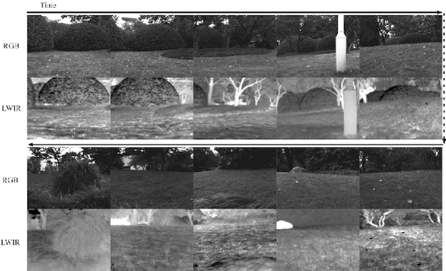 Figure 4 for Multi-Spectral Visual Odometry without Explicit Stereo Matching