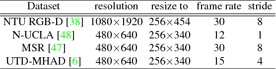 Figure 4 for Action Machine: Rethinking Action Recognition in Trimmed Videos