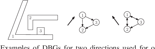 Figure 3 for Robust 2D Assembly Sequencing via Geometric Planning with Learned Scores