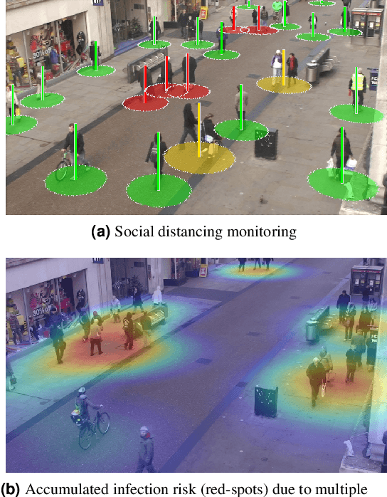 Figure 1 for DeepSOCIAL: Social Distancing Monitoring and Infection Risk Assessment in COVID-19 Pandemic