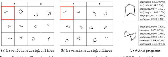 Figure 3 for Bongard-LOGO: A New Benchmark for Human-Level Concept Learning and Reasoning