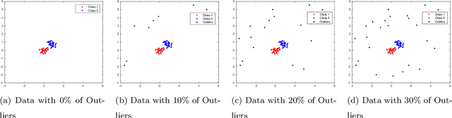 Figure 4 for Fuzzy clustering algorithms with distance metric learning and entropy regularization
