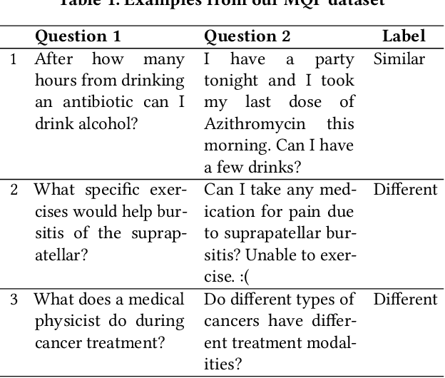 Figure 2 for Effective Transfer Learning for Identifying Similar Questions: Matching User Questions to COVID-19 FAQs