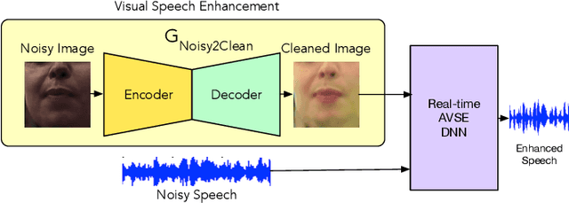 Figure 1 for Towards Robust Real-time Audio-Visual Speech Enhancement