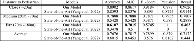 Figure 2 for WatchPed: Pedestrian Crossing Intention Prediction Using Embedded Sensors of Smartwatch