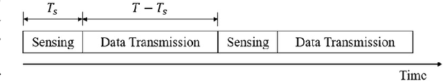 Figure 2 for Deep Echo State Q-Network and Its Application in Dynamic Spectrum Sharing for 5G and Beyond