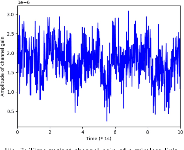 Figure 3 for Deep Echo State Q-Network and Its Application in Dynamic Spectrum Sharing for 5G and Beyond