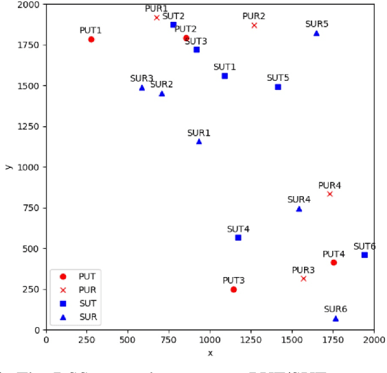 Figure 4 for Deep Echo State Q-Network and Its Application in Dynamic Spectrum Sharing for 5G and Beyond