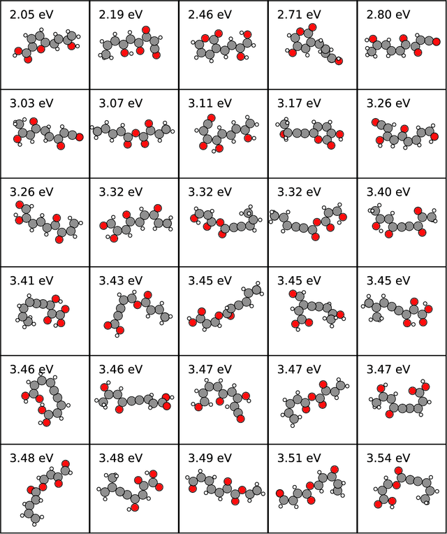 Figure 4 for Generating stable molecules using imitation and reinforcement learning