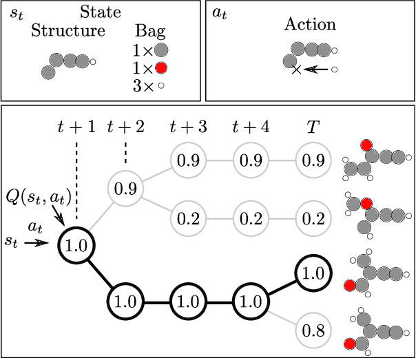 Figure 1 for Generating stable molecules using imitation and reinforcement learning