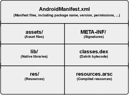 Figure 2 for Deep Learning for Android Malware Defenses: a Systematic Literature Review