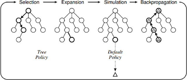 Figure 1 for Evaluating and Modelling Hanabi-Playing Agents