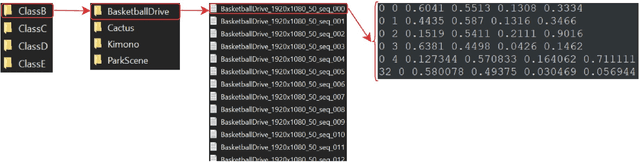 Figure 2 for SFU-HW-Tracks-v1: Object Tracking Dataset on Raw Video Sequences