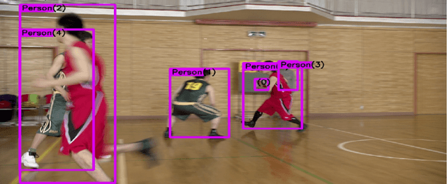Figure 4 for SFU-HW-Tracks-v1: Object Tracking Dataset on Raw Video Sequences