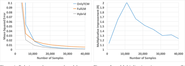 Figure 1 for The Power of The Hybrid Model for Mean Estimation